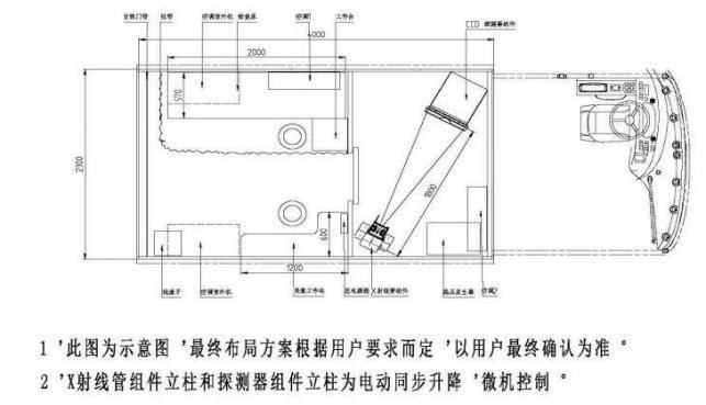 Vehicle layout drawing — examination room and working area